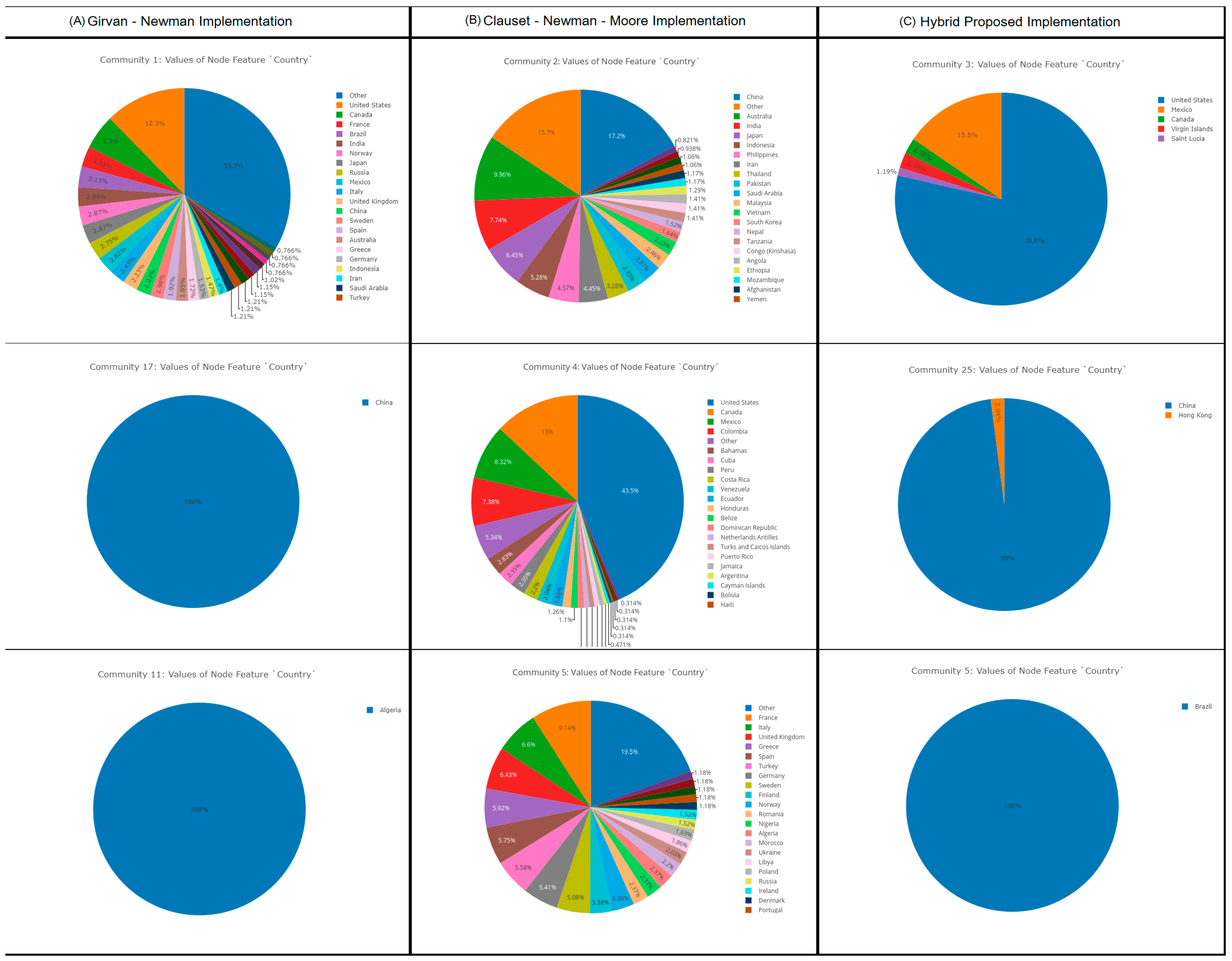 Algorithms 12 00175 g004