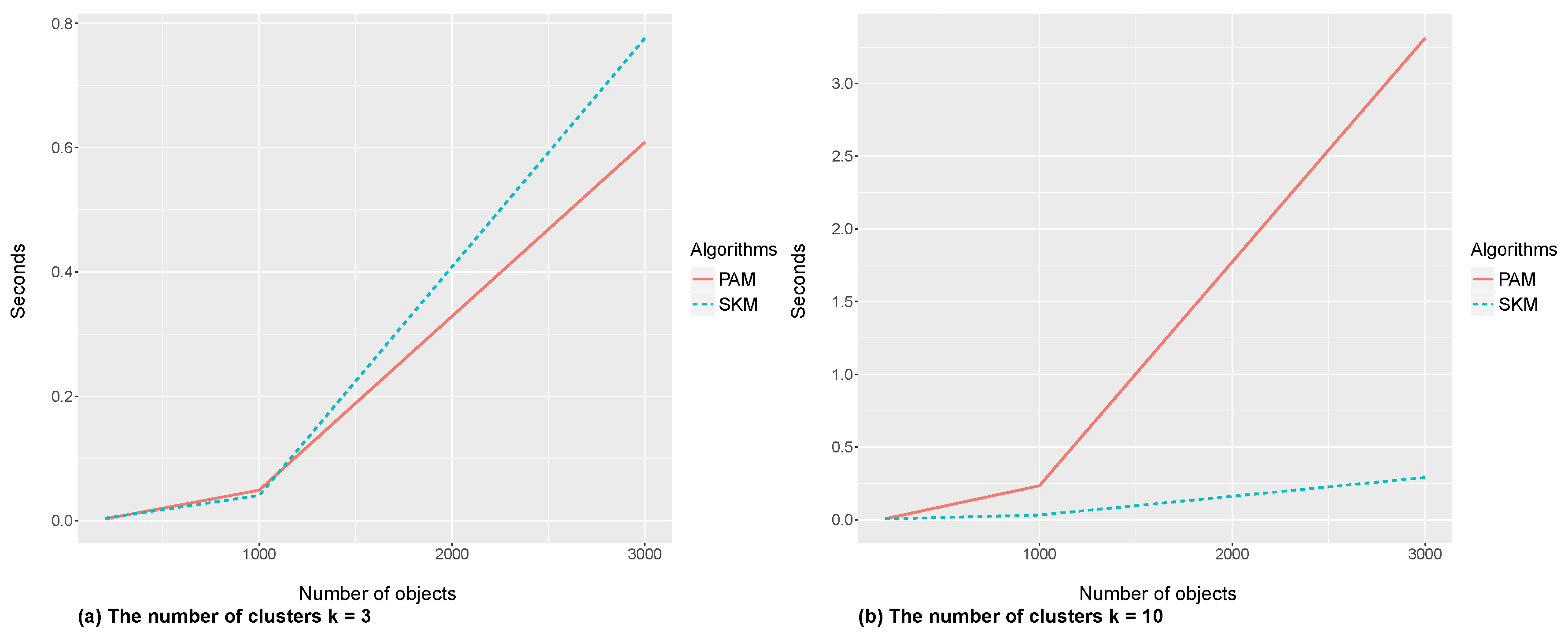 Algorithms 12 00177 g004