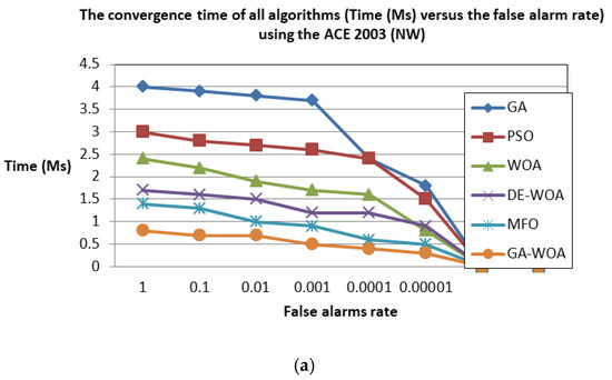 Algorithms 12 00182 g0a1a Algorithms 12 00182 g0a1a