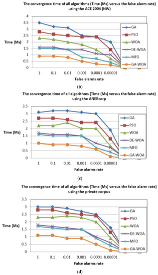Algorithms 12 00182 g0a1b