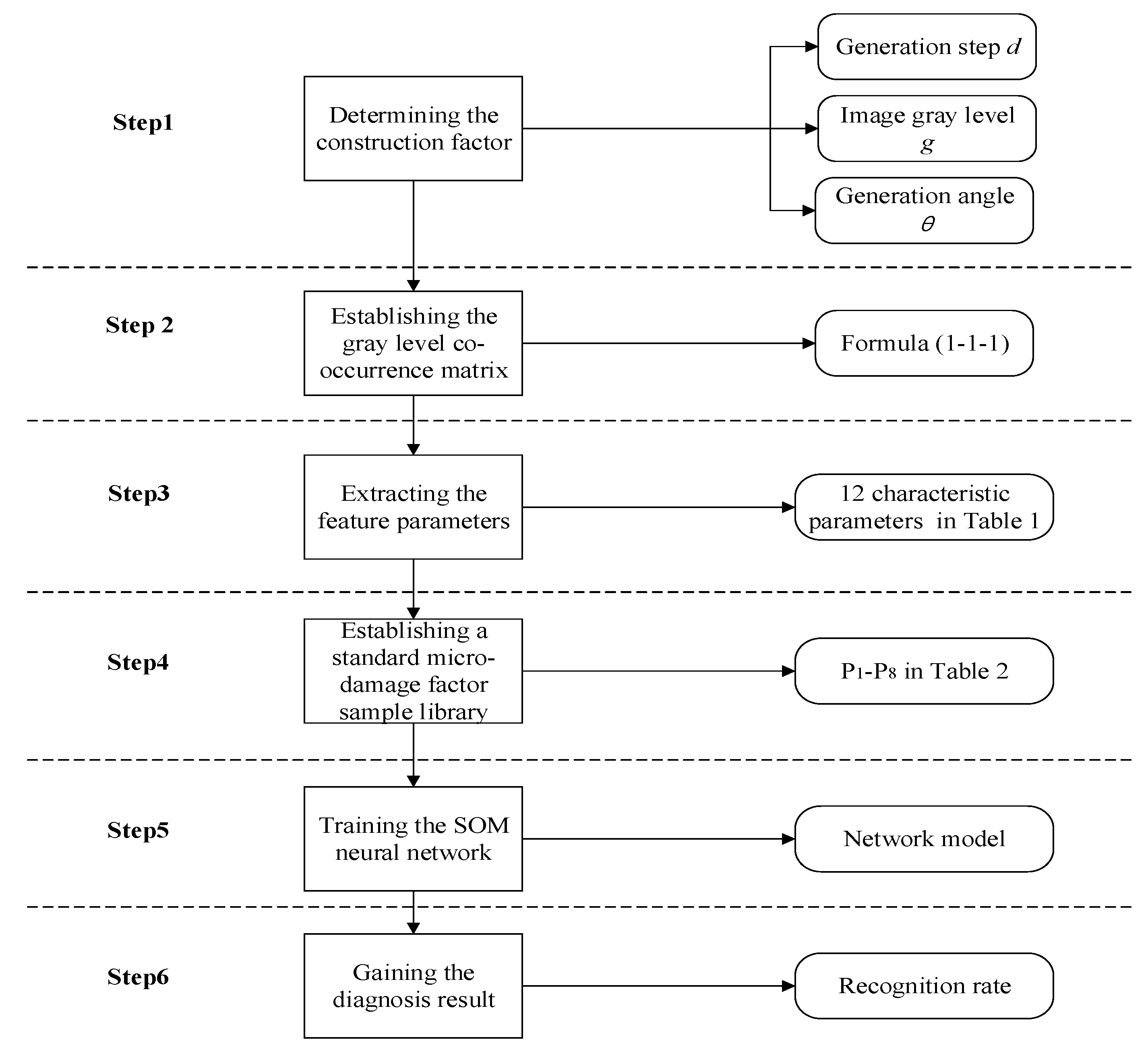 Algorithms 12 00183 g003 Algorithms 12 00183 g003