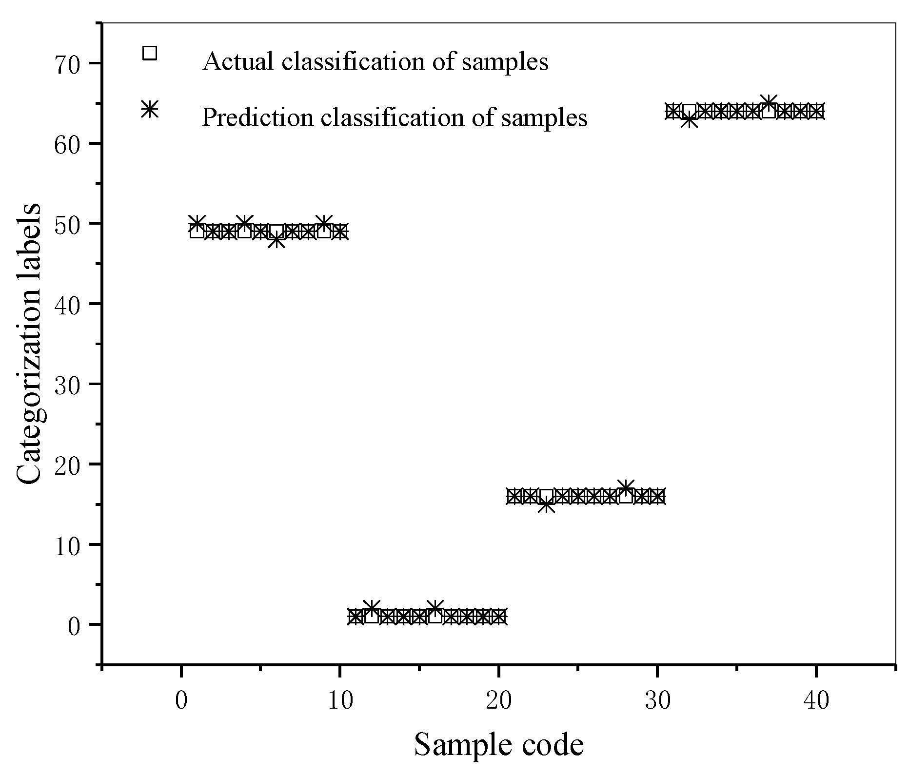 Algorithms 12 00183 g016 Algorithms 12 00183 g016