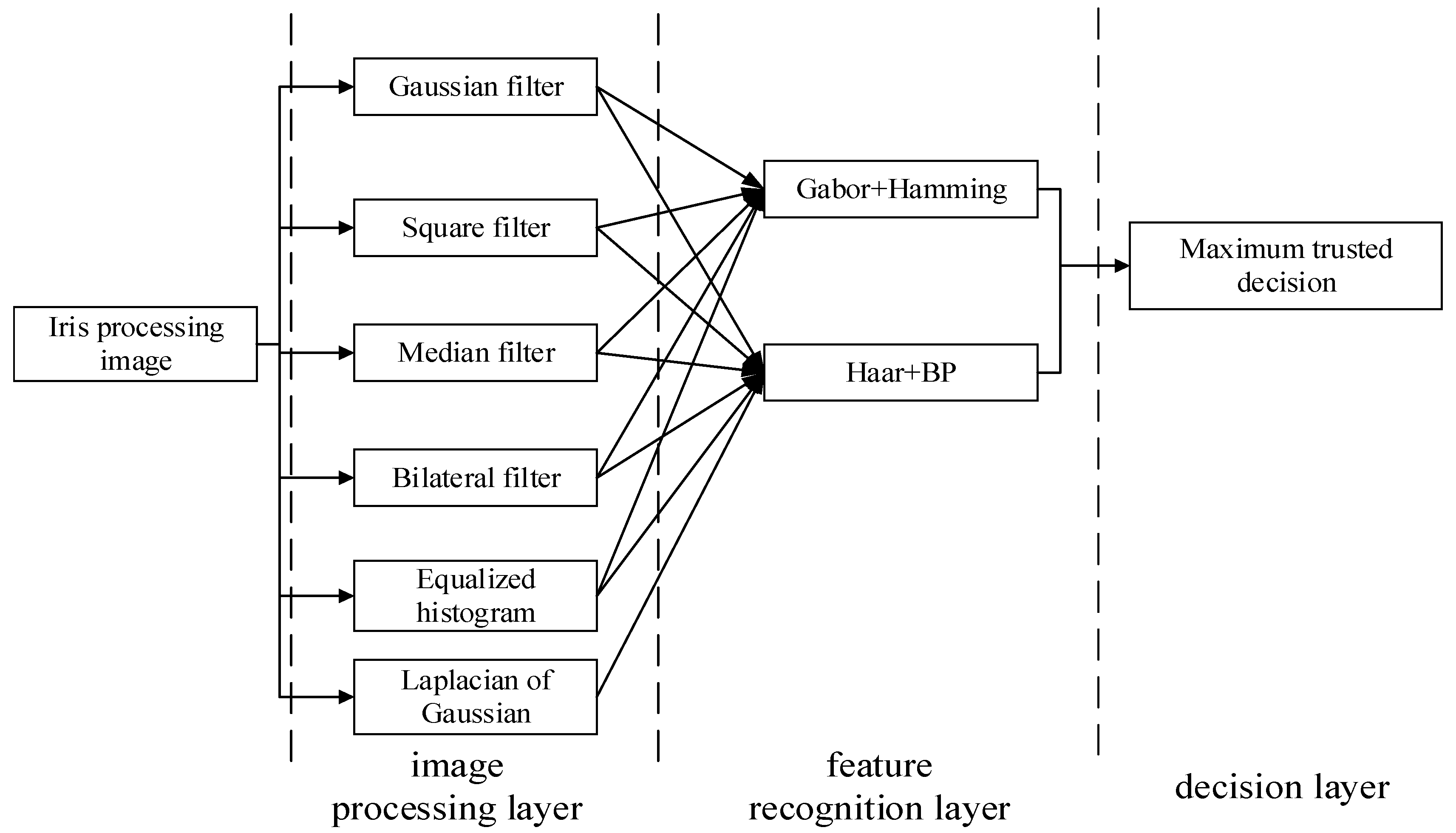 Algorithms 12 00194 g006 Algorithms 12 00194 g006