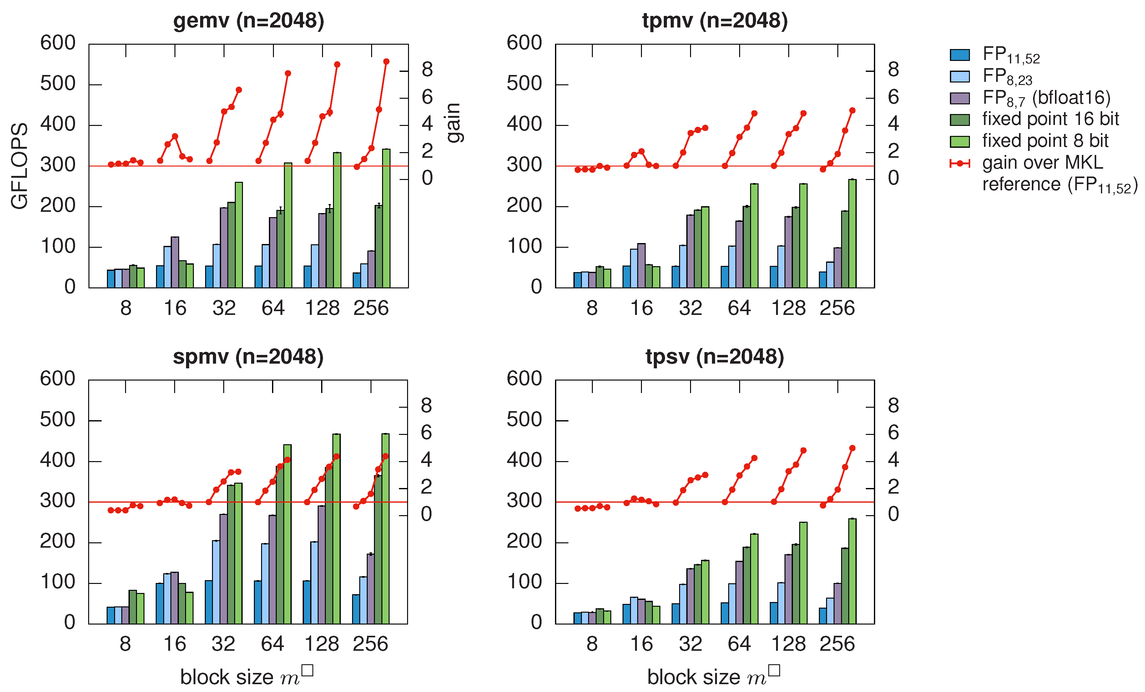 Algorithms 12 00197 g002 Algorithms 12 00197 g002