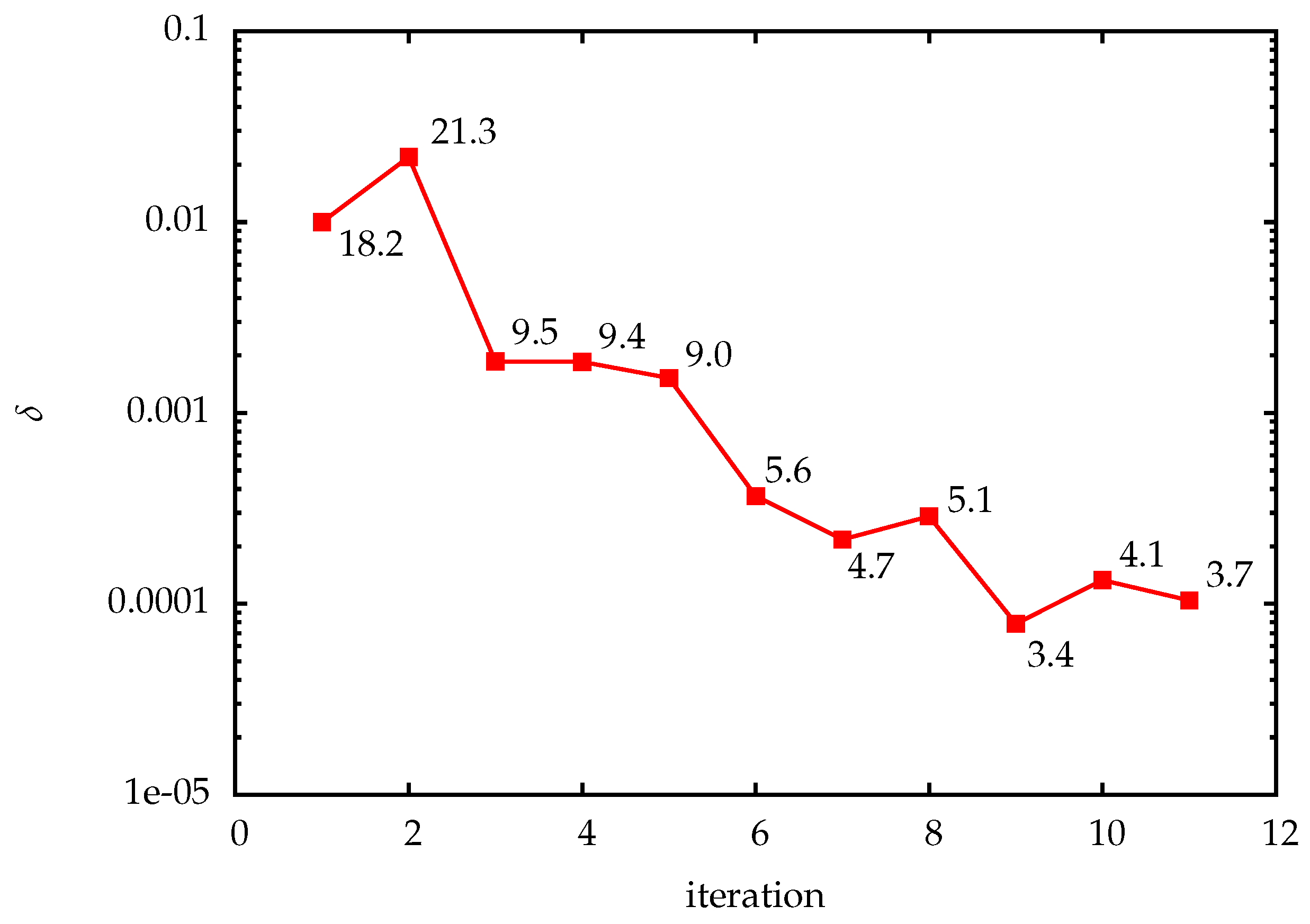 Algorithms 12 00197 g008 Algorithms 12 00197 g008
