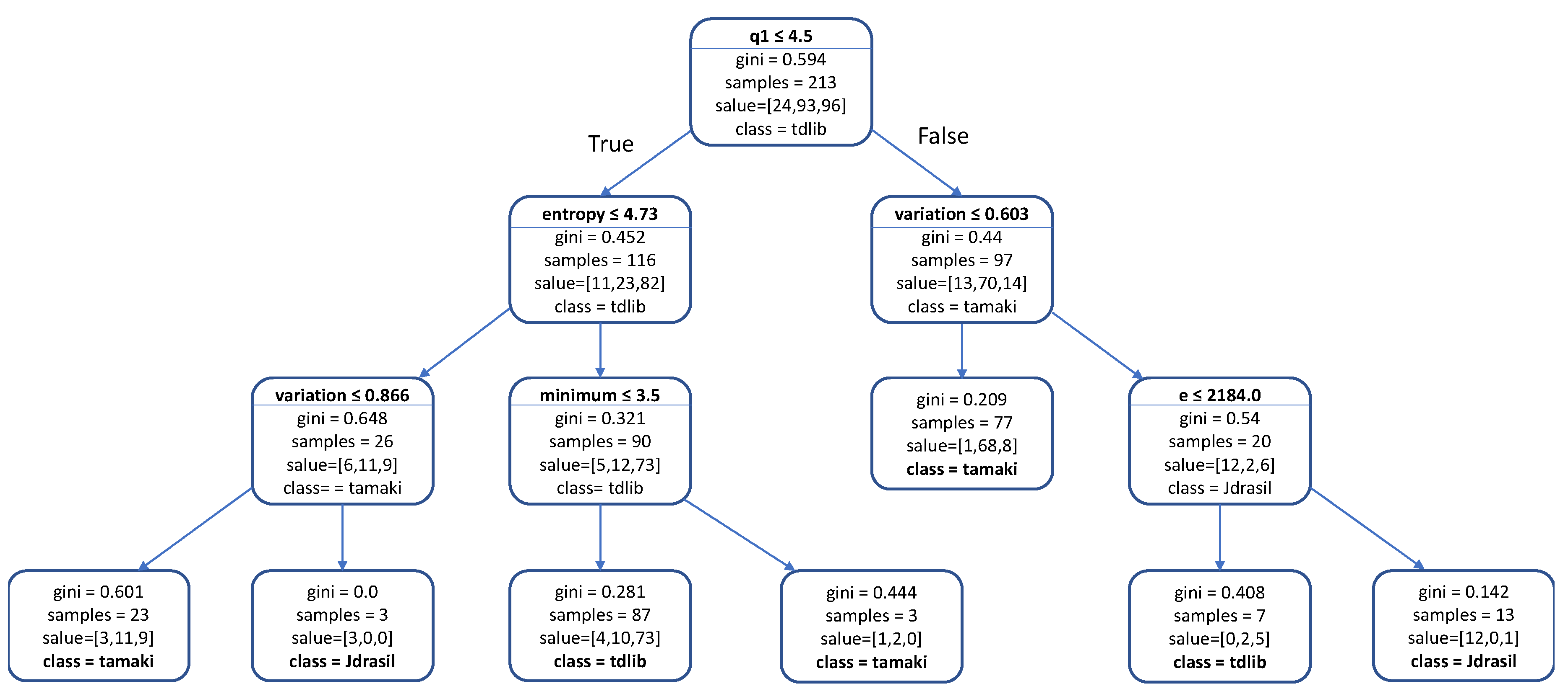 Algorithms 12 00200 g003