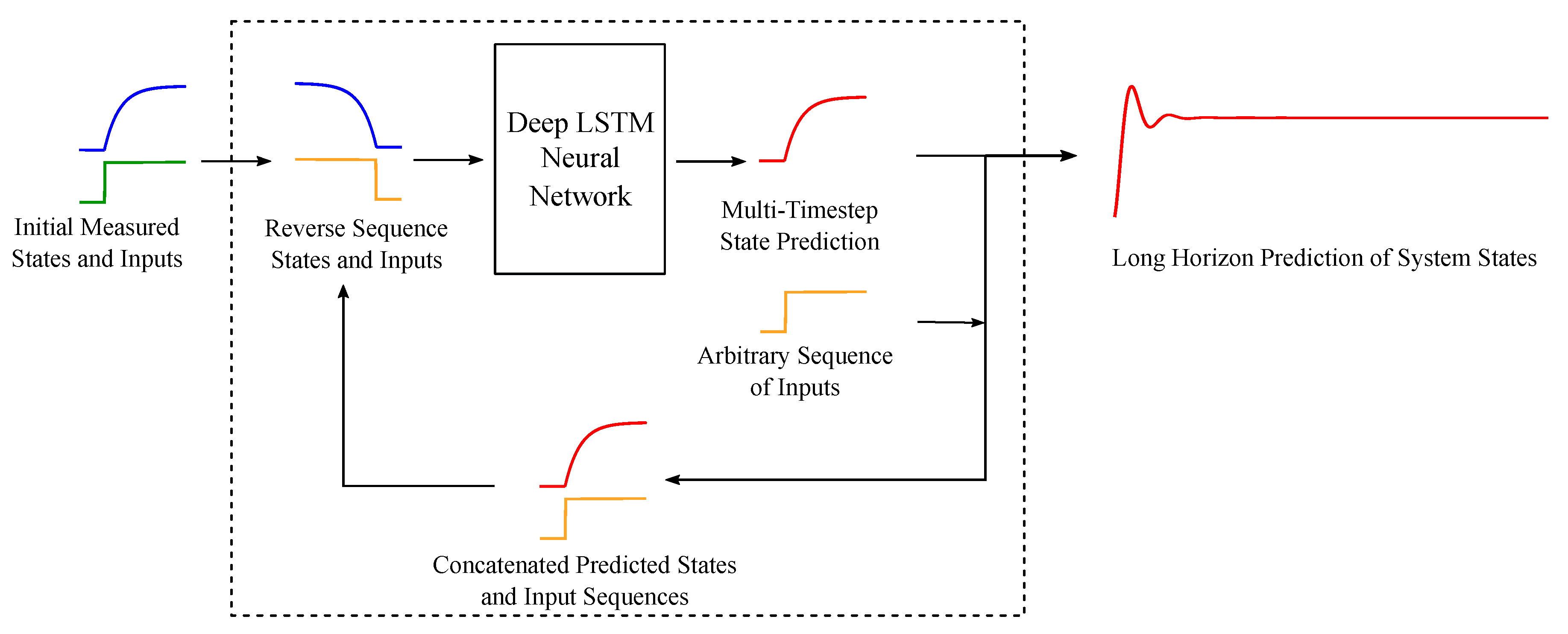 Algorithms 12 00203 g001 Algorithms 12 00203 g001