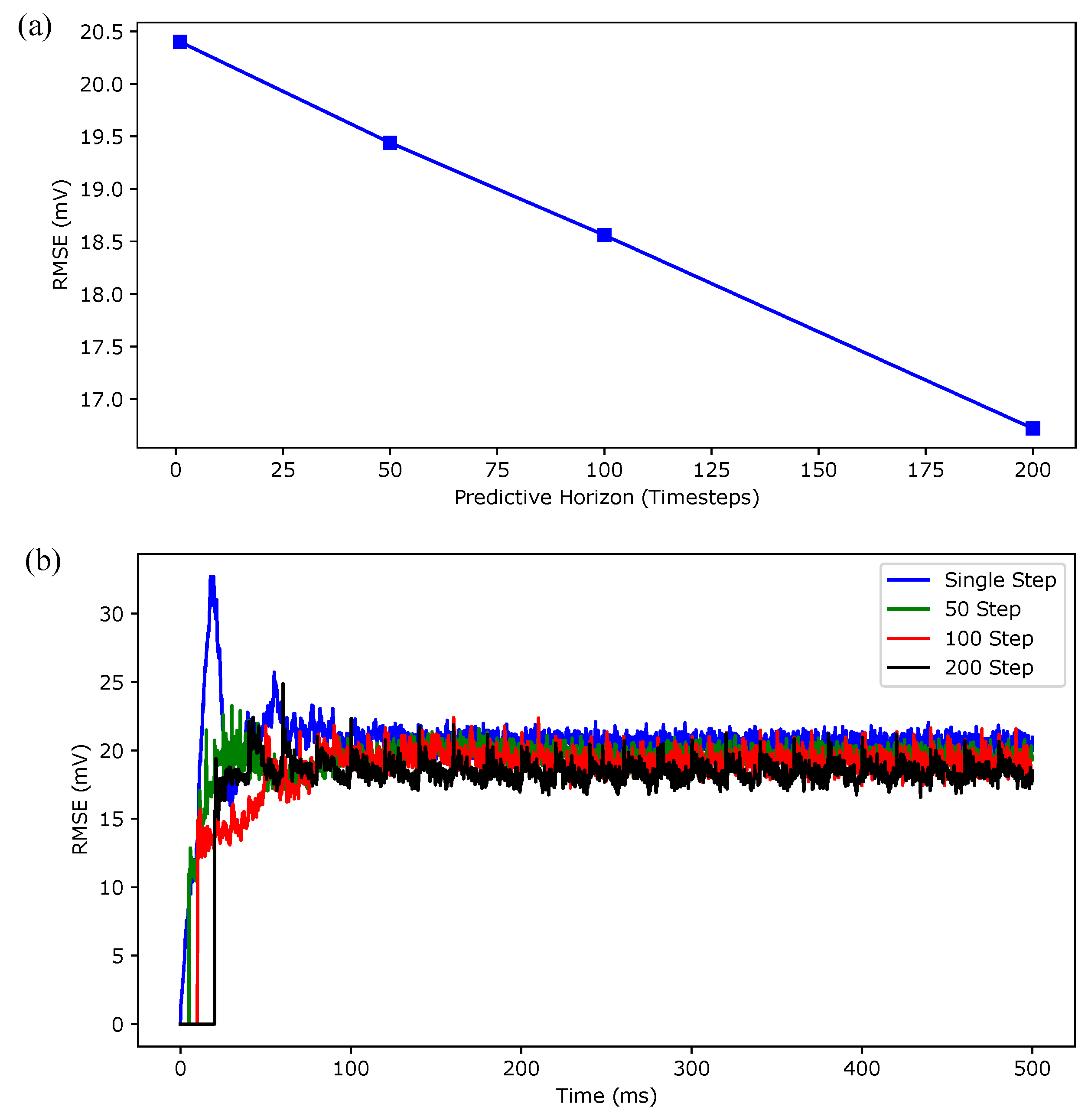Algorithms 12 00203 g010 Algorithms 12 00203 g010