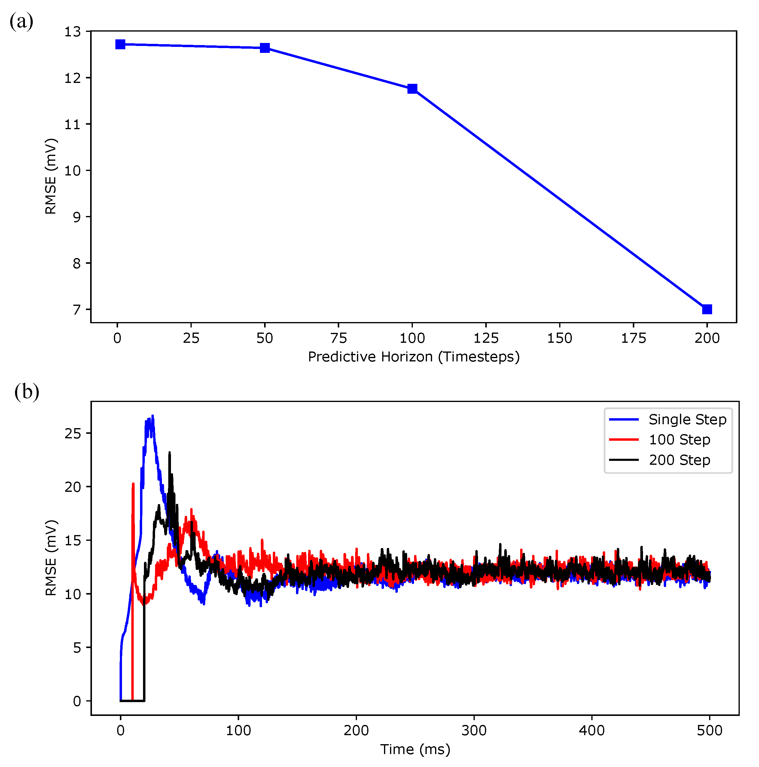 Algorithms 12 00203 g012 Algorithms 12 00203 g012