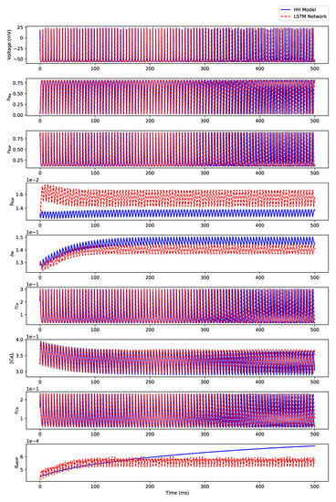 Algorithms 12 00203 g0a1
