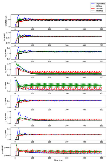 Algorithms 12 00203 g0a10
