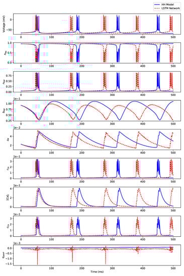 Algorithms 12 00203 g0a12