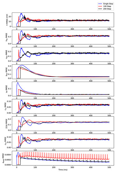 Algorithms 12 00203 g0a15