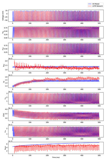 Algorithms 12 00203 g0a3