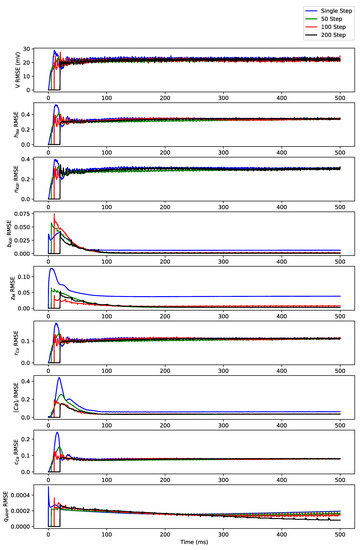 Algorithms 12 00203 g0a5