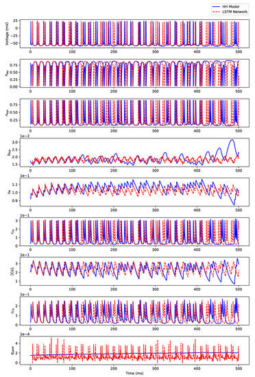 Algorithms 12 00203 g0a7