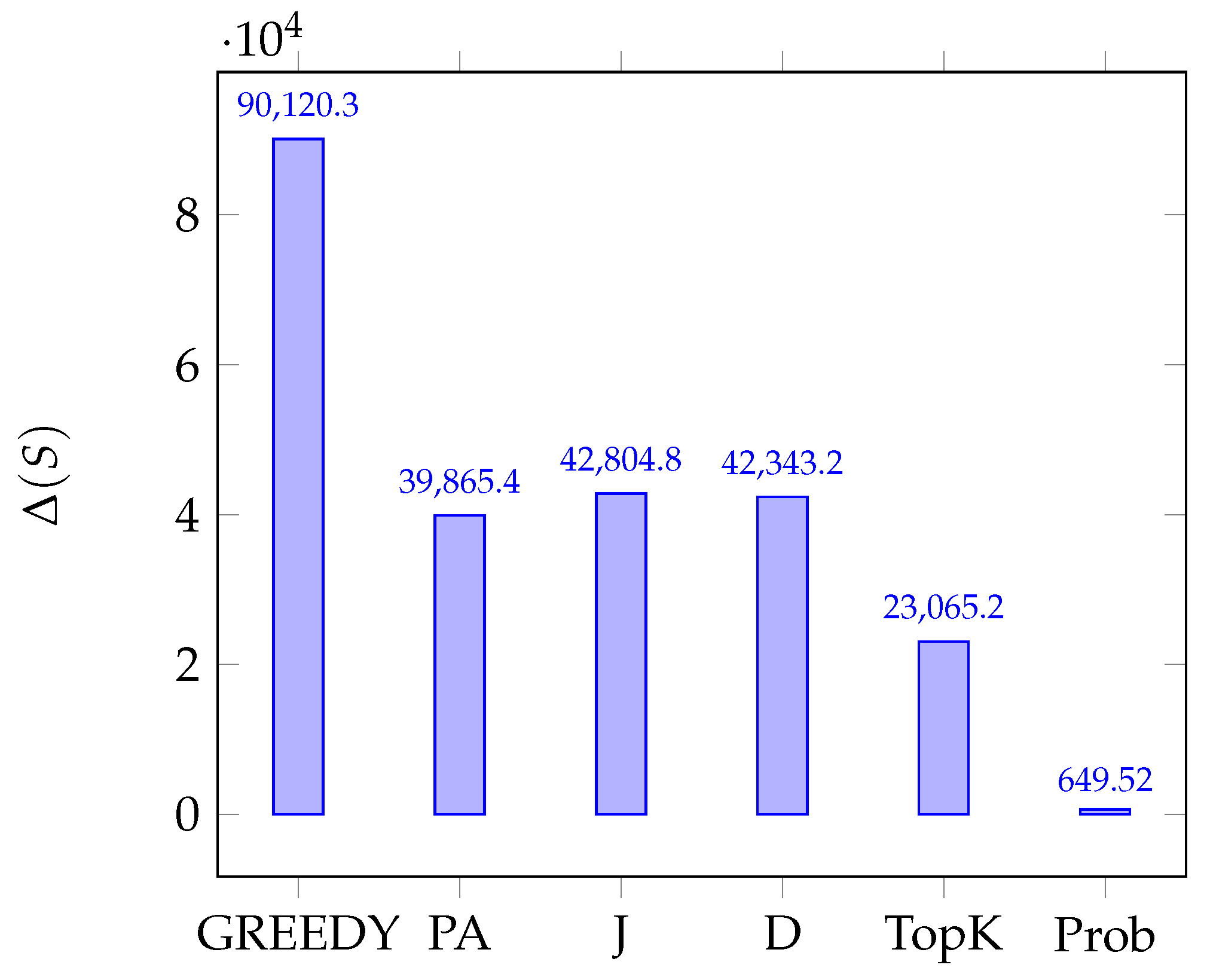Algorithms 12 00207 g001