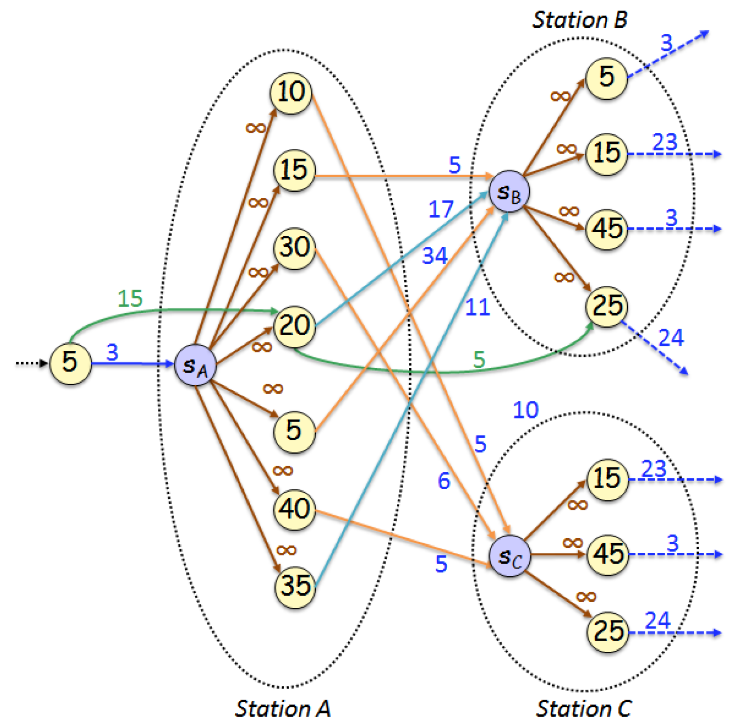 Algorithms 12 00213 g001