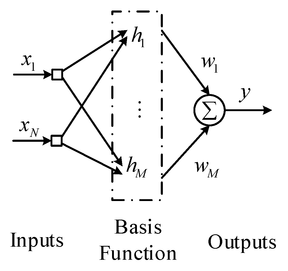 Algorithms 12 00215 g003