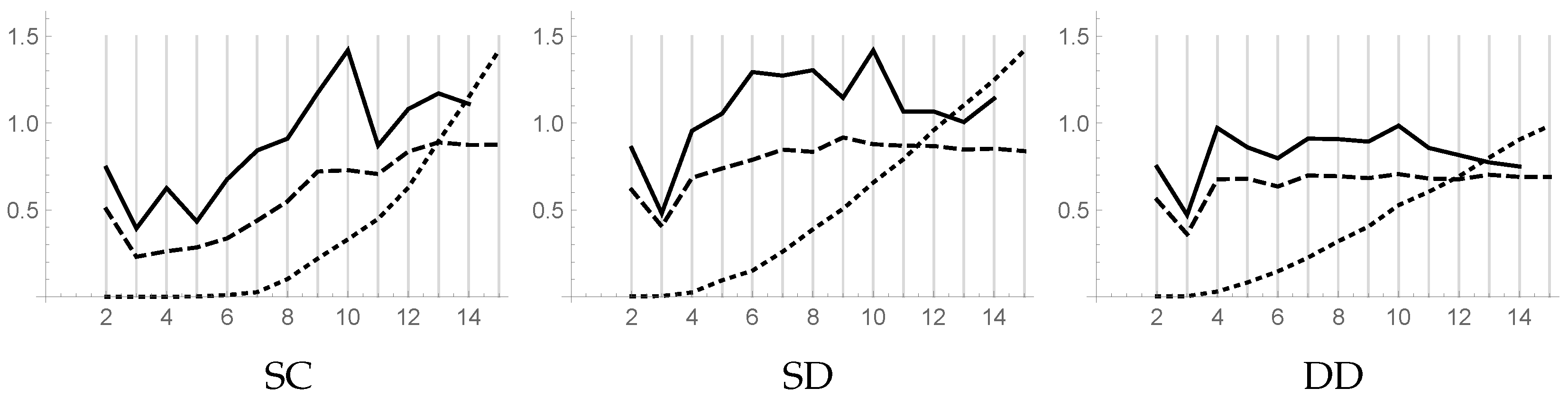 Algorithms 12 00216 g002