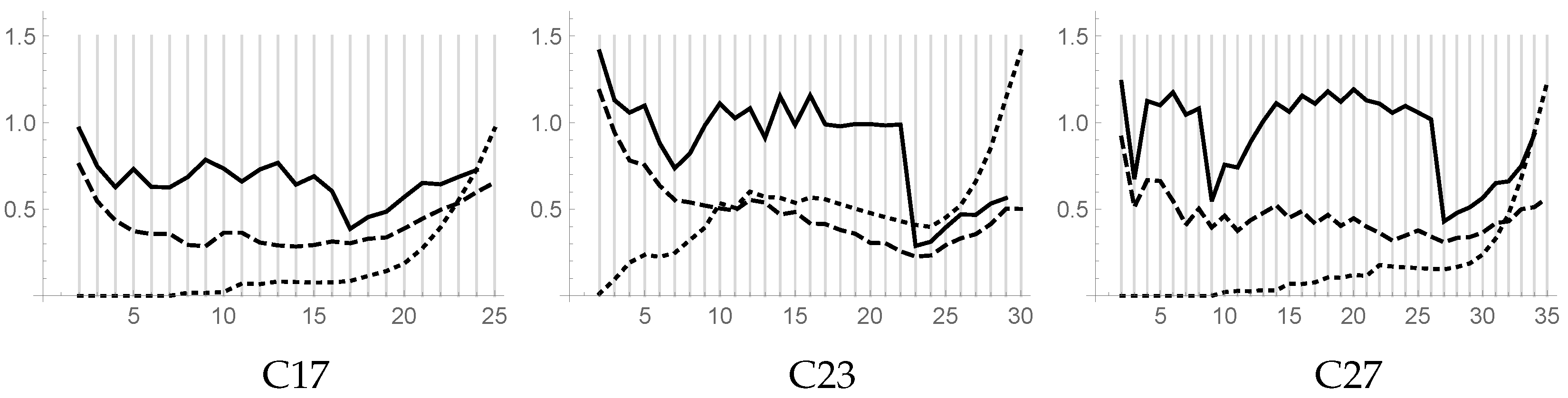 Algorithms 12 00216 g006