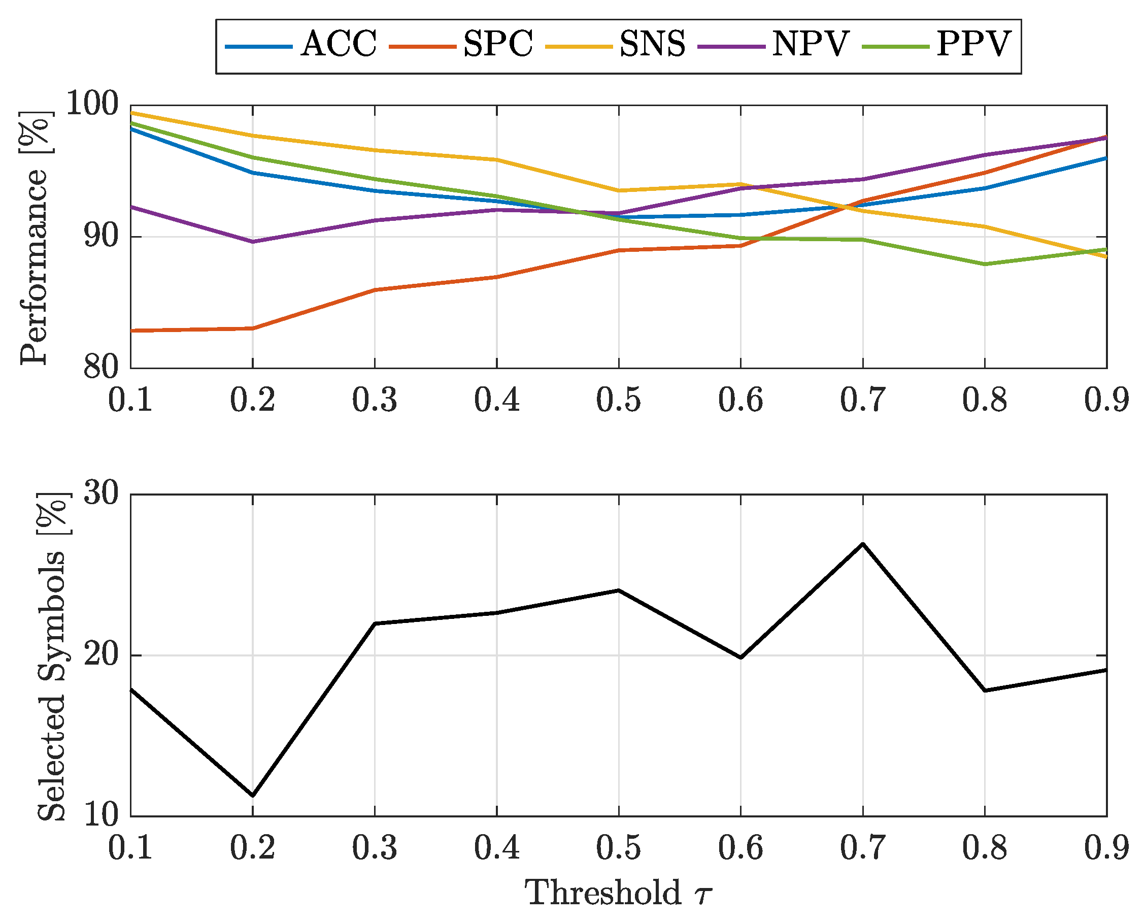 Algorithms 12 00223 g005