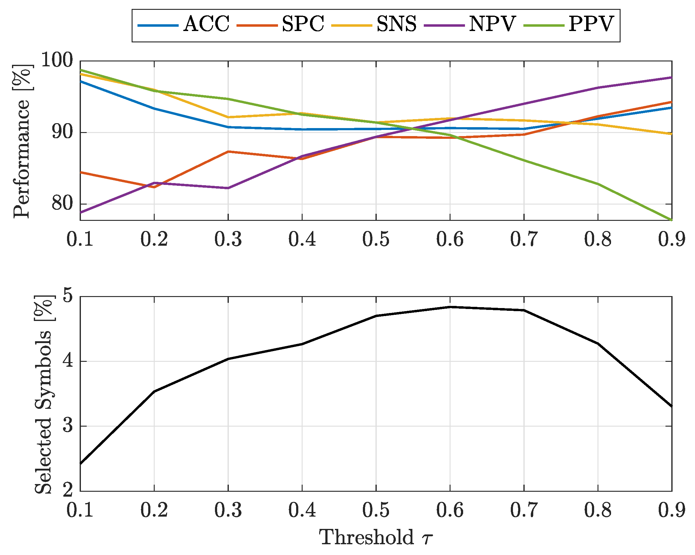 Algorithms 12 00223 g006