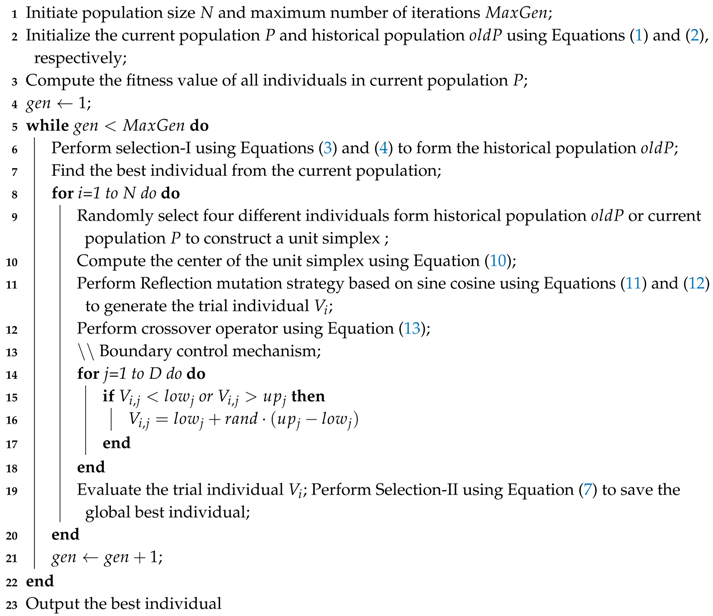 Algorithms 12 00225 i001