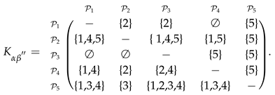 Algorithms 12 00226 i003