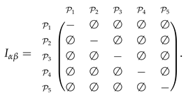 Algorithms 12 00226 i004