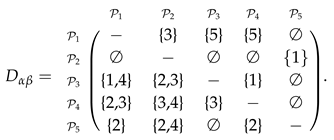 Algorithms 12 00226 i005