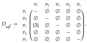 Algorithms 12 00226 i006