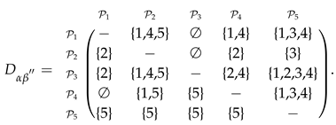Algorithms 12 00226 i007
