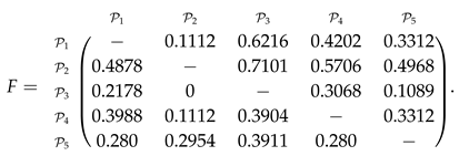 Algorithms 12 00226 i008