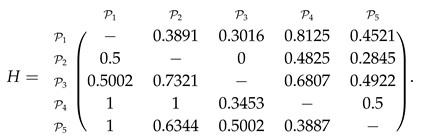 Algorithms 12 00226 i009