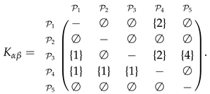 Algorithms 12 00226 i010