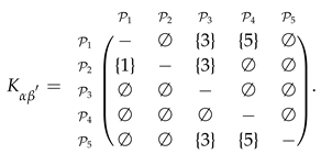 Algorithms 12 00226 i011