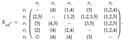 Algorithms 12 00226 i012
