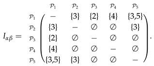 Algorithms 12 00226 i013