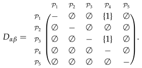 Algorithms 12 00226 i014