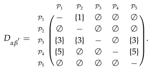 Algorithms 12 00226 i015