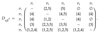 Algorithms 12 00226 i016