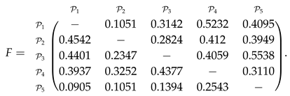 Algorithms 12 00226 i017