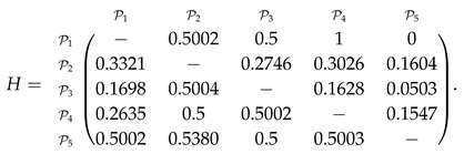 Algorithms 12 00226 i018