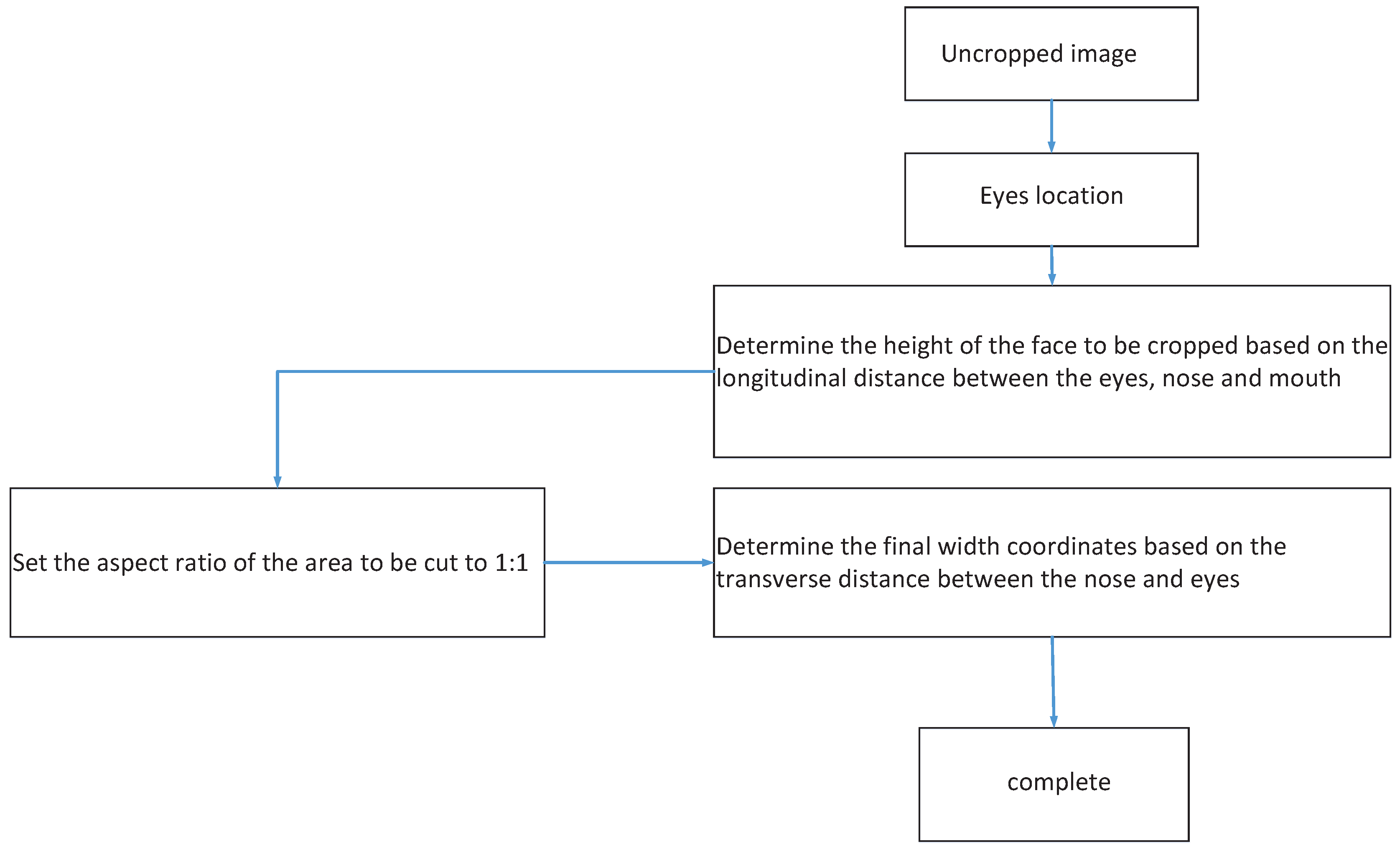 Algorithms 12 00227 g001