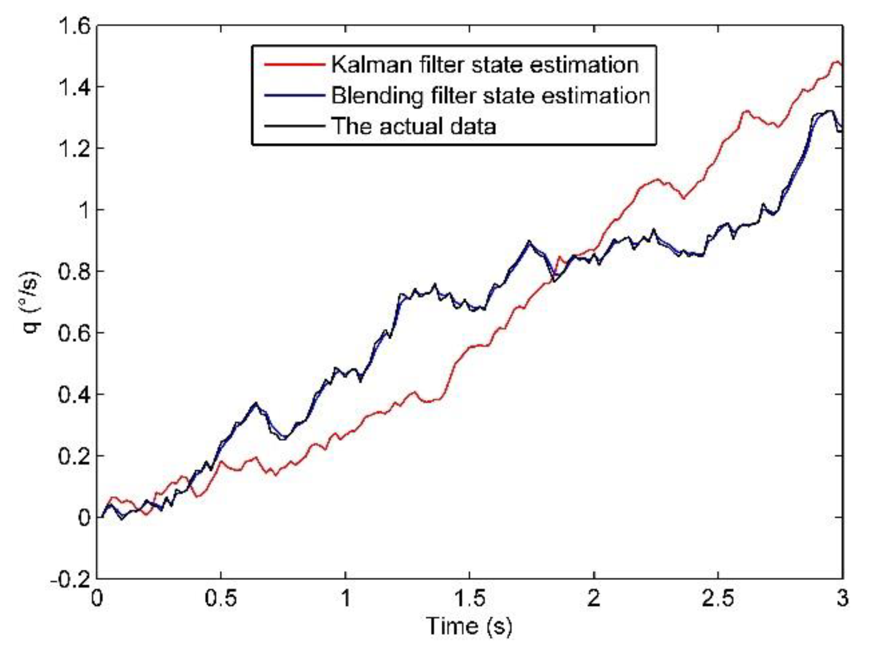 Algorithms 12 00228 g004