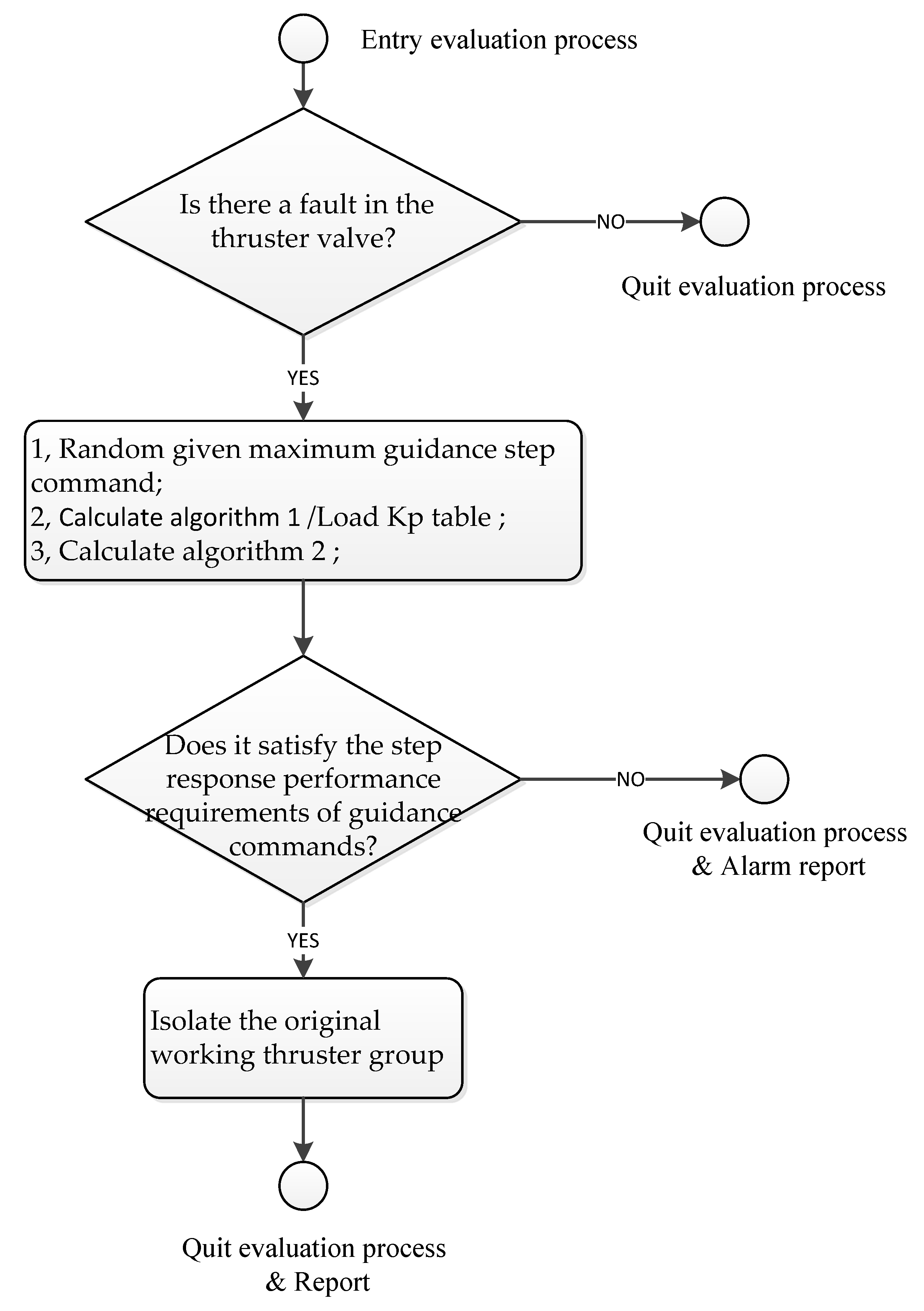 Algorithms 12 00228 g006