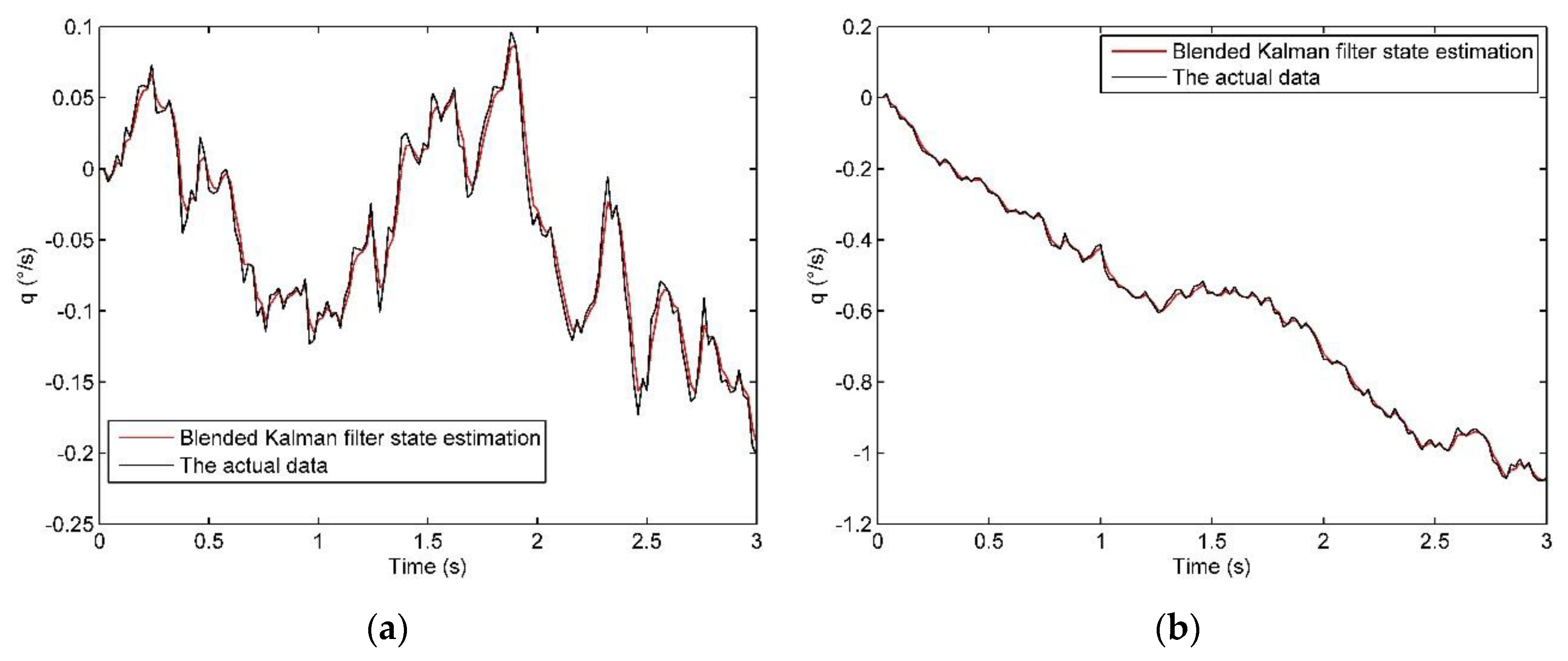 Algorithms 12 00228 g007