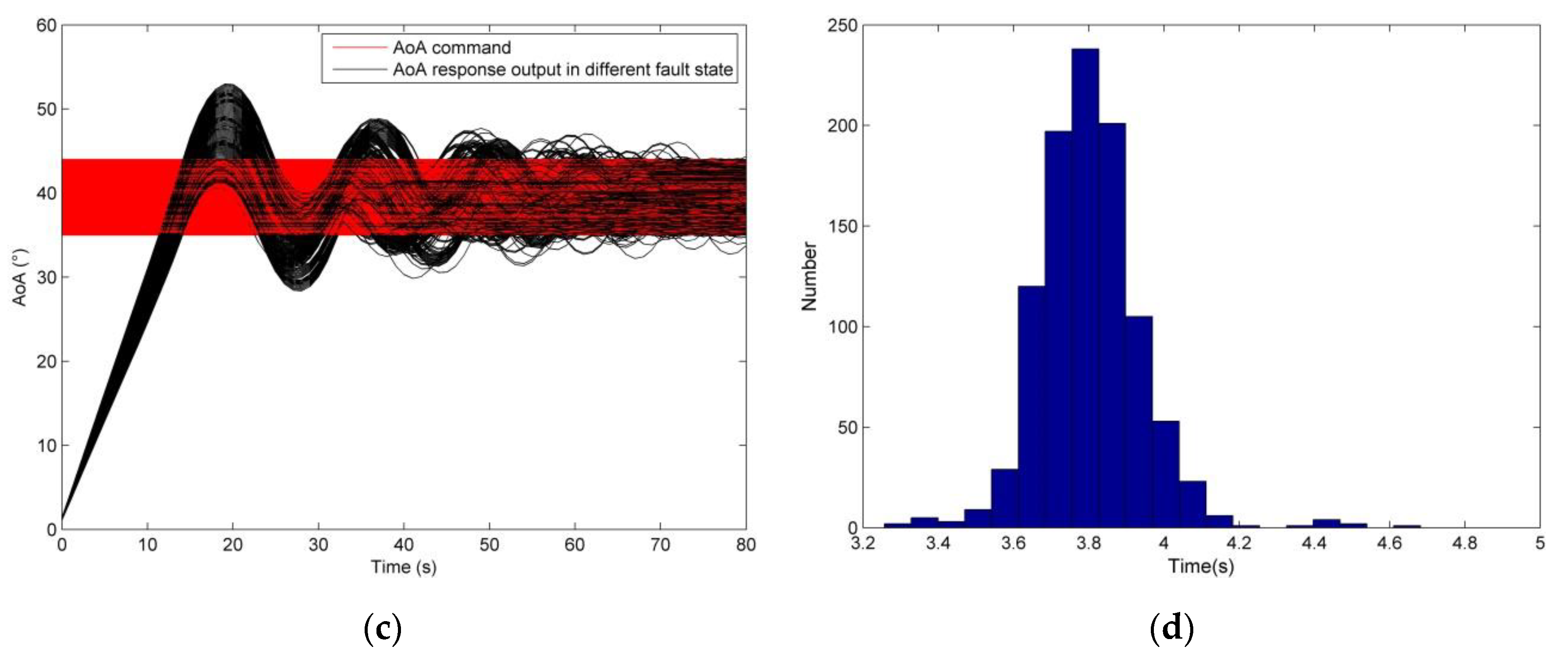 Algorithms 12 00228 g014b