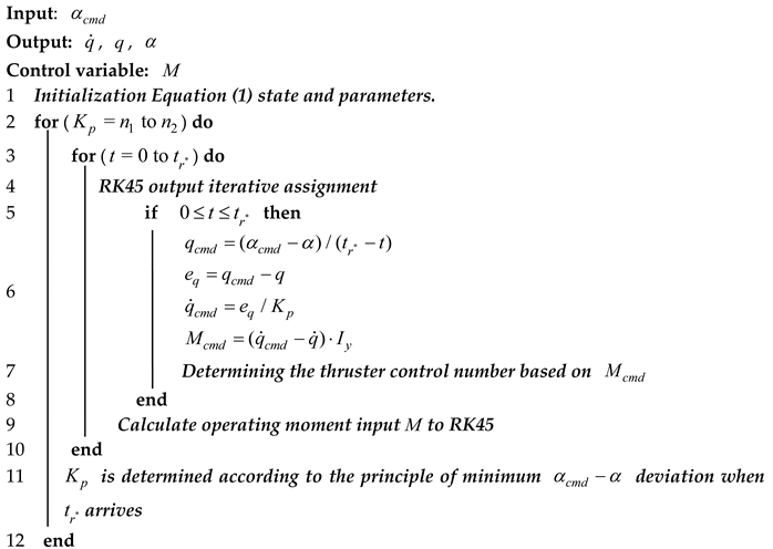 Algorithms 12 00228 i001